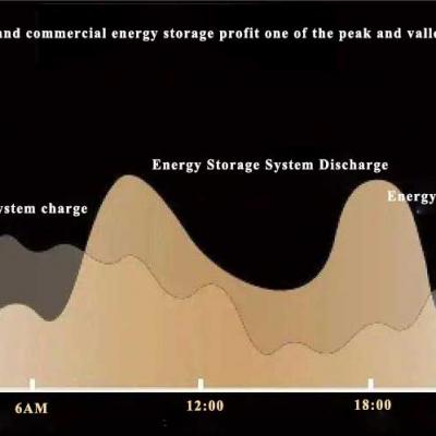 Industrial and commercial energy storage profit one of the peak and valley arbitrage